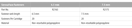 SerosaFuse fasteners - specifications