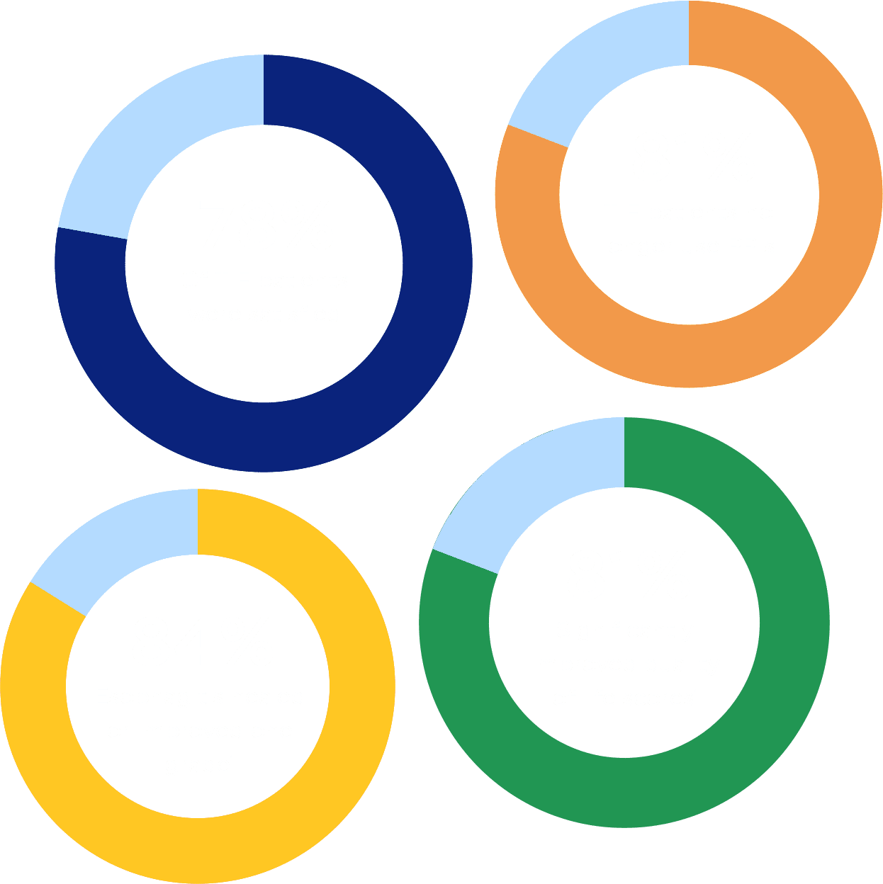 The TIF 2.0 procedure treats the root cause of GERD