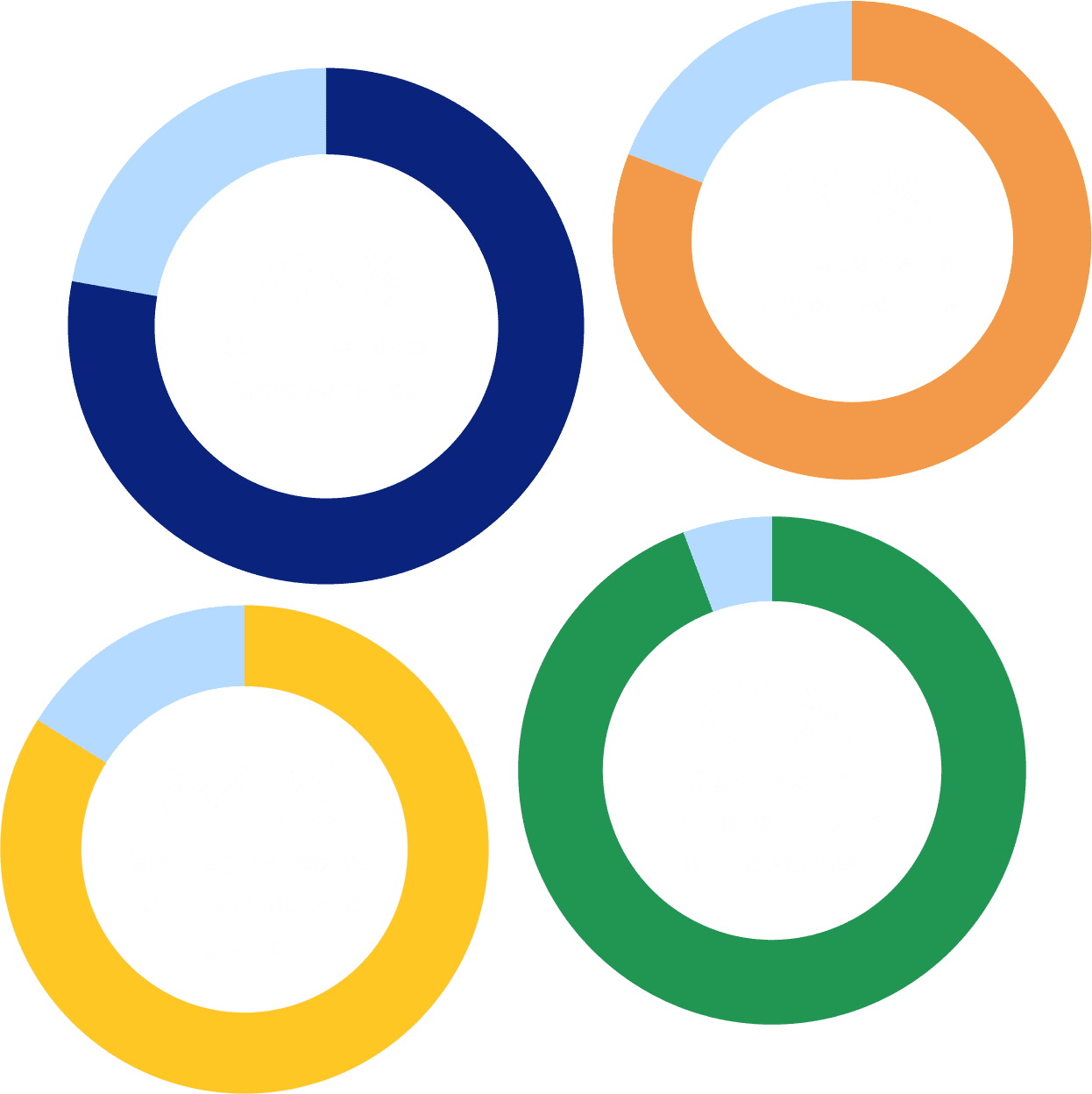 TIF 2.0 Procedure EndoGastric Solutions